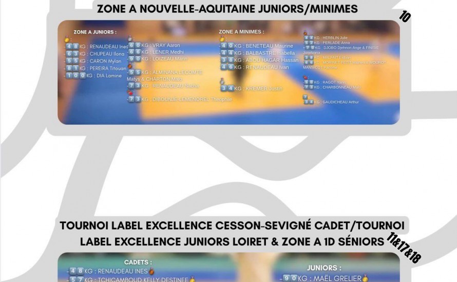 Résultats Janvier-Février 2026