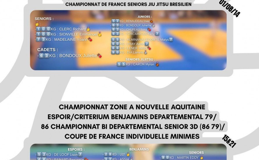 Résultats Mars-Avril 2026